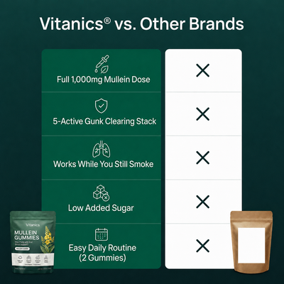 Vitanics Mullein Gummies