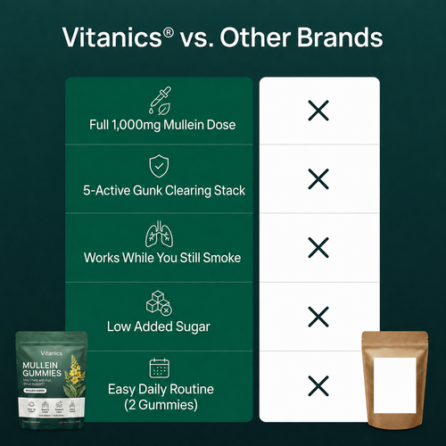 Vitanics Mullein Gummies